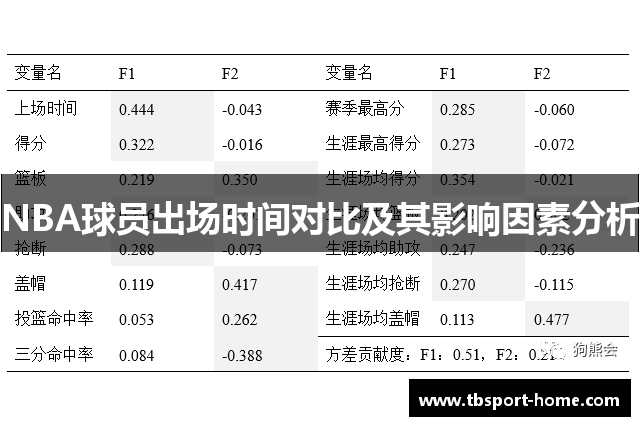 NBA球员出场时间对比及其影响因素分析